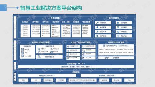 智慧工業大數據解決方案 驅動智慧工廠整體升級