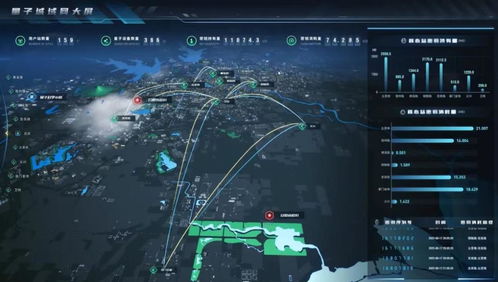 30億布局量子科技 中國電信的第二個十年之約與信息技術咨詢服務新藍圖